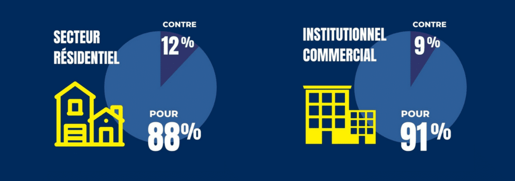 résultats du vote