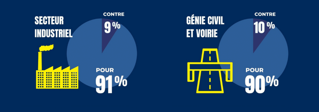 résultats du vote