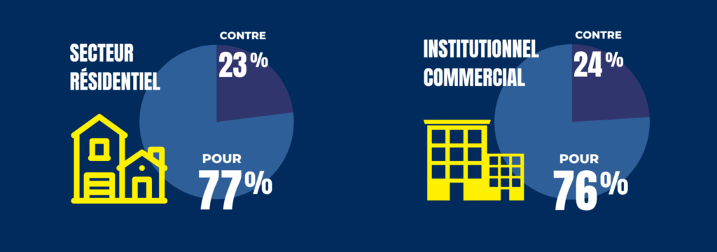 résultats du vote