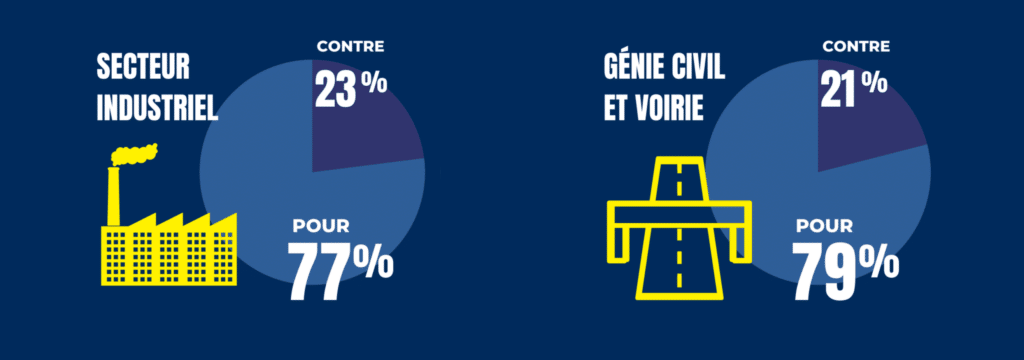 résultats du vote