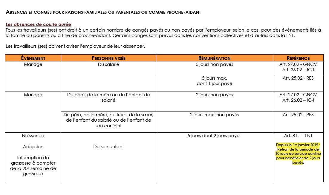 Absences et congés