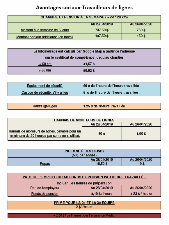 Nouveaux taux de salaire