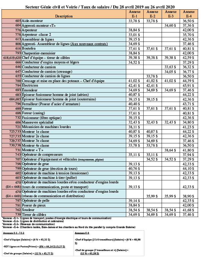 Nouveaux taux de salaire